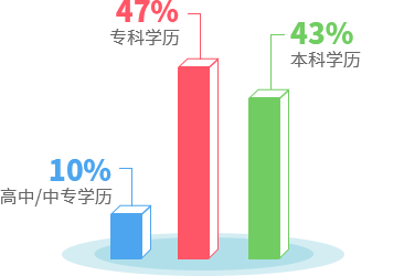 深度教育,Python培训,Python语言学习