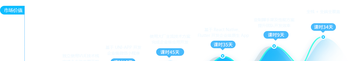 深度IT教育,泰安前端培训,Web前端开发