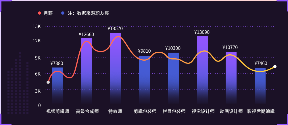 深度教育,视频剪辑培训,短视频制作